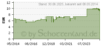 Preistrend fr EUKALYPTUS L natrlich (03261818)