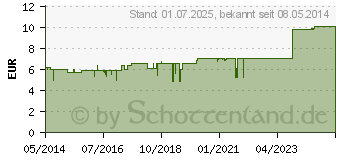 Preistrend fr VITAMIN B12 INJEKTOPAS 1.000 g Injektionslsg. (03262634)