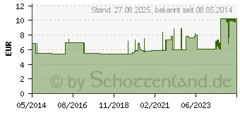 Preistrend fr MULLKOMPRESSEN YPSIPAD 10x10 cm unsteril 8fach (03262841)