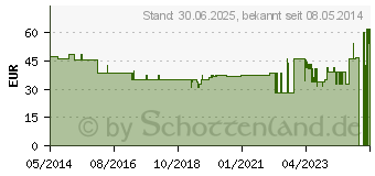 Preistrend fr EPI-HIT Epi-Spange+Handgel.Bandage schwarz 07505 (03266508)