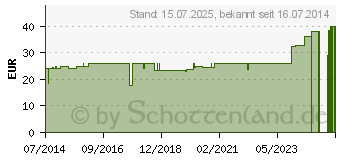 Preistrend fr BORT Handgelenksttze m.Aluschiene li.XL haut (03267181)