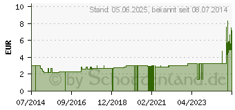 Preistrend fr HEFTPFLASTER YPSIPOR Vlies 1,25 cmx5 m (03271320)