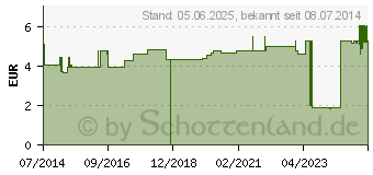 Preistrend fr HEFTPFLASTER YPSIPOR Vlies 2,5 cmx5 m (03271337)