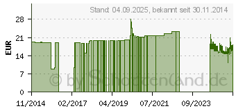 Preistrend fr WUNDPFLASTER YPSIPOR Vlies 8 cmx5 m (03271372)