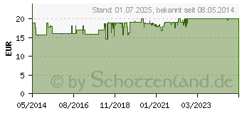 Preistrend fr NICORETTE TX Pflaster 25 mg (03273388)