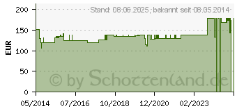 Preistrend fr INCARE Fkalkollektor 9822 (03277245)