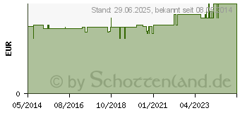 Preistrend fr SOFORT-KLTE Kompresse Quick 13x15 cm (03277274)