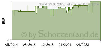 Preistrend fr SOFORT-KLTE Kompresse Quick 15x20 cm (03277280)