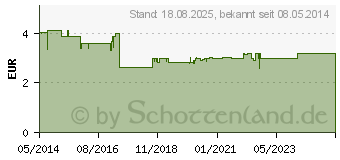 Preistrend fr ONE DROP Only natrl.Mundwasser Konzentrat (03277788)