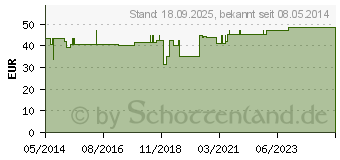 Preistrend fr SCHALENPESSAR FRANK Silikon 55 mm Falk (03279356)