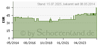 Preistrend fr SCHALENPESSAR FRANK Silikon 60 mm Falk (03279362)