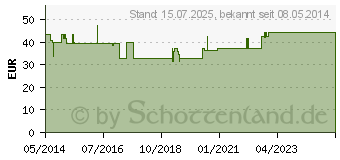 Preistrend fr SCHALENPESSAR FRANK Silikon 65 mm Falk (03279379)