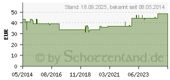 Preistrend fr SCHALENPESSAR FRANK Silikon 75 mm Falk (03279391)