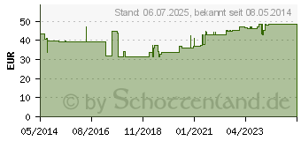 Preistrend fr SCHALENPESSAR FRANK Silikon 80 mm Falk (03279416)