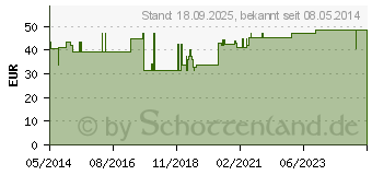 Preistrend fr SCHALENPESSAR FRANK Silikon 85 mm Falk (03279422)