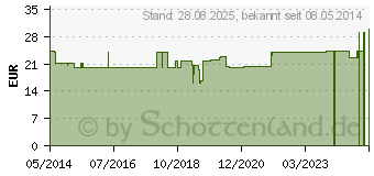 Preistrend fr UROMED Ballonkath.Silikon Nelaton Ch 26 1100 (03280738)