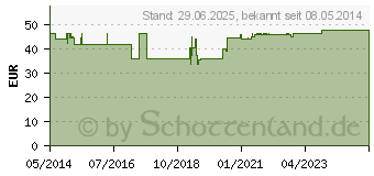 Preistrend fr SIEBPESSAR FRANK Silikon 50 mm Falk (03284073)