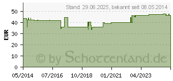 Preistrend fr SIEBPESSAR FRANK Silikon 60 mm Falk (03284104)