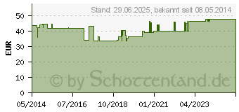 Preistrend fr SIEBPESSAR FRANK Silikon 85 mm Falk (03284162)