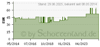 Preistrend fr SIEBPESSAR FRANK Silikon 90 mm Falk (03284179)