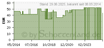 Preistrend fr SIEBPESSAR FRANK Silikon 95 mm Falk (03284185)