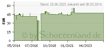 Preistrend fr SIEBPESSAR FRANK Silikon 100 mm Falk (03284191)