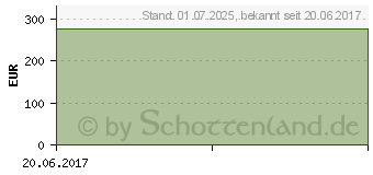 Preistrend fr MTX HEXAL 20 mg (20 mg/ml) Inj.-Lsg.i.e.F.-Sp. (03284340)