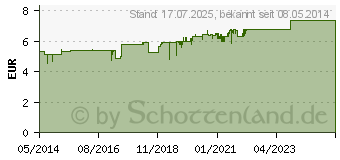 Preistrend fr BIOCHEMIE DHU 1 Calcium fluoratum N D 4 Salbe (03285747)