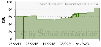 Preistrend fr VERBANDKASTEN f.Betriebe DIN 13169-E gro (03286729)