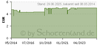 Preistrend fr SALBEI L Bio (03287143)