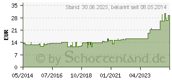 Preistrend fr MUBITEX Mullbinden 6 cm ohne Cello (03289432)