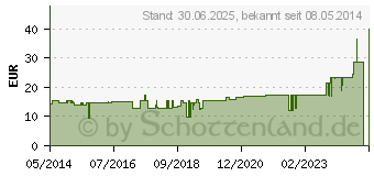 Preistrend fr MUBITEX Mullbinden 8 cm ohne Cello (03289449)