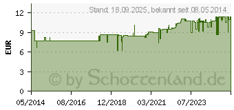 Preistrend fr SCHWARZKMMELL Kapseln (03295390)