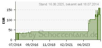 Preistrend fr ALLEVYN Gentle Border 7,5x7,5 cm Schaumverb. (03302428)