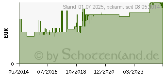 Preistrend fr FISHERMANS FRIEND mint Pastillen (03303882)