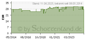 Preistrend fr THYMUSKIN Haarbalsam Splung (03304456)