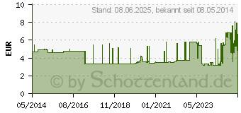 Preistrend fr IDEALBINDE YPSIDAL 8 cmx5 m Zellgl.+Schacht.m.Kl. (03307710)