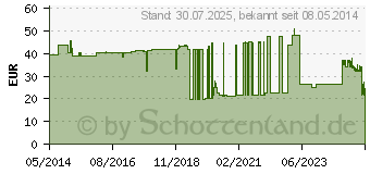 Preistrend fr IDEALBINDE YPSIDAL 8 cmx5 m Zellgl.+Schacht.o.Kl. (03307791)