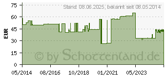 Preistrend fr IDEALBINDE YPSIDAL 10 cmx5 m Zellgl.+Schacht.o.Kl. (03307816)