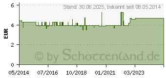 Preistrend fr MYKUNDEX Suspension (03319920)