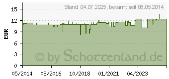 Preistrend fr MEDI 7 Medikamentendos.f.7 Tage blau (03320159)