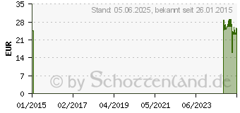 Preistrend fr HCG Combi Schwangerschaftstest (03320857)