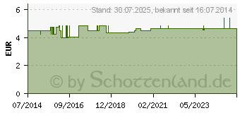 Preistrend fr IRRIGATOR SCHLAUCH OROS (03325257)