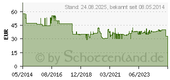 Preistrend fr QUINOMIT Q10 Kapseln (03326541)