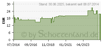 Preistrend fr GELENKSCHMIERE Resana Salbe (03327256)