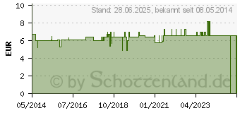 Preistrend fr STRONGUS Kapseln (03329918)