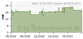 Preistrend fr CHLORELLA BIO Tabletten (03332731)