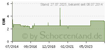 Preistrend fr TEMPO Taschentcher ohne Menthol 5404 (03339992)