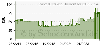 Preistrend fr ISOTONISCHE Kochsalzlsg.500ml halbgefll.freeflex (03348927)