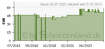 Preistrend fr COLON TRANSIT Radiopaque Marker Weichkapseln (03351272)